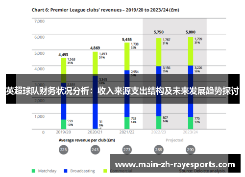 英超球队财务状况分析:收入来源支出结构及未来发展趋势探讨 英超球队财务状况分析:收入来源支出结构及未来发展趋势探讨