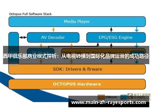 西甲俱乐部商业模式探析：从电视转播到国际化品牌运营的成功路径