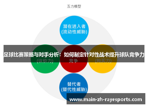 足球比赛策略与对手分析:如何制定针对性战术提升球队竞争力 足球比赛策略与对手分析:如何制定针对性战术提升球队竞争力