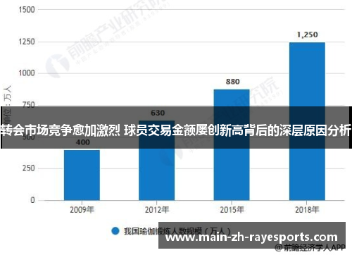 转会市场竞争愈加激烈 球员交易金额屡创新高背后的深层原因分析