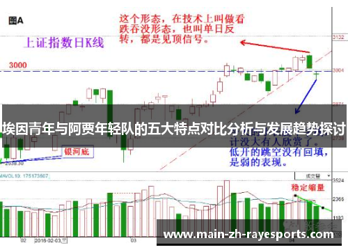 埃因青年与阿贾年轻队的五大特点对比分析与发展趋势探讨