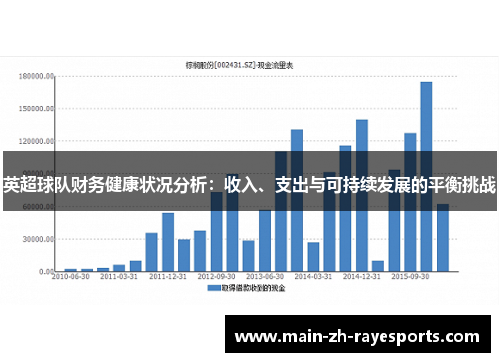 英超球队财务健康状况分析：收入、支出与可持续发展的平衡挑战