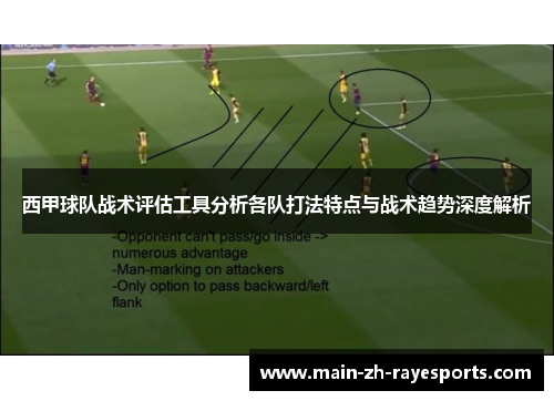 西甲球队战术评估工具分析各队打法特点与战术趋势深度解析 西甲球队战术评估工具分析各队打法特点与战术趋势深度解析