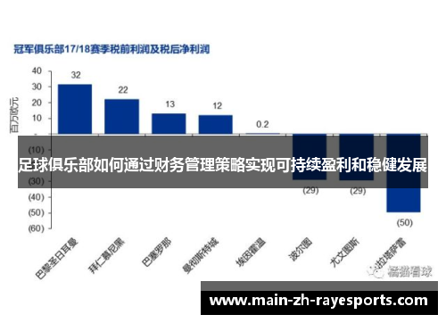 足球俱乐部如何通过财务管理策略实现可持续盈利和稳健发展