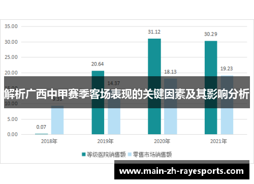 解析广西中甲赛季客场表现的关键因素及其影响分析 解析广西中甲赛季客场表现的关键因素及其影响分析