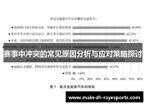 赛事中冲突的常见原因分析与应对策略探讨 赛事中冲突的常见原因分析与应对策略探讨