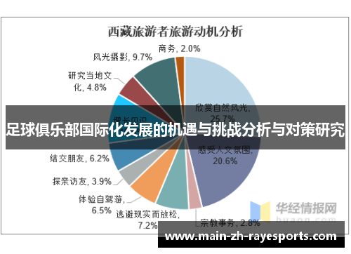 足球俱乐部国际化发展的机遇与挑战分析与对策研究 足球俱乐部国际化发展的机遇与挑战分析与对策研究