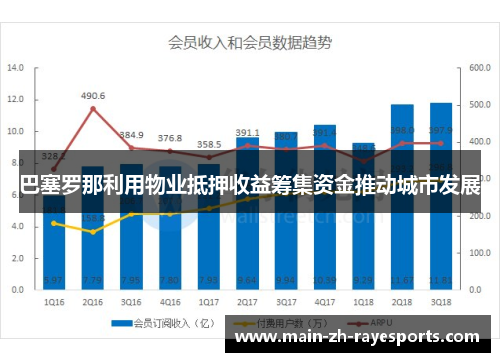巴塞罗那利用物业抵押收益筹集资金推动城市发展 巴塞罗那利用物业抵押收益筹集资金推动城市发展