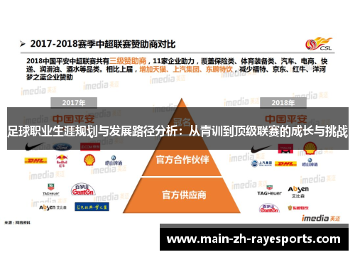 足球职业生涯规划与发展路径分析：从青训到顶级联赛的成长与挑战