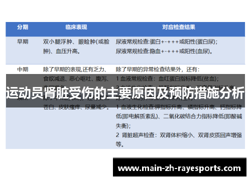 运动员肾脏受伤的主要原因及预防措施分析